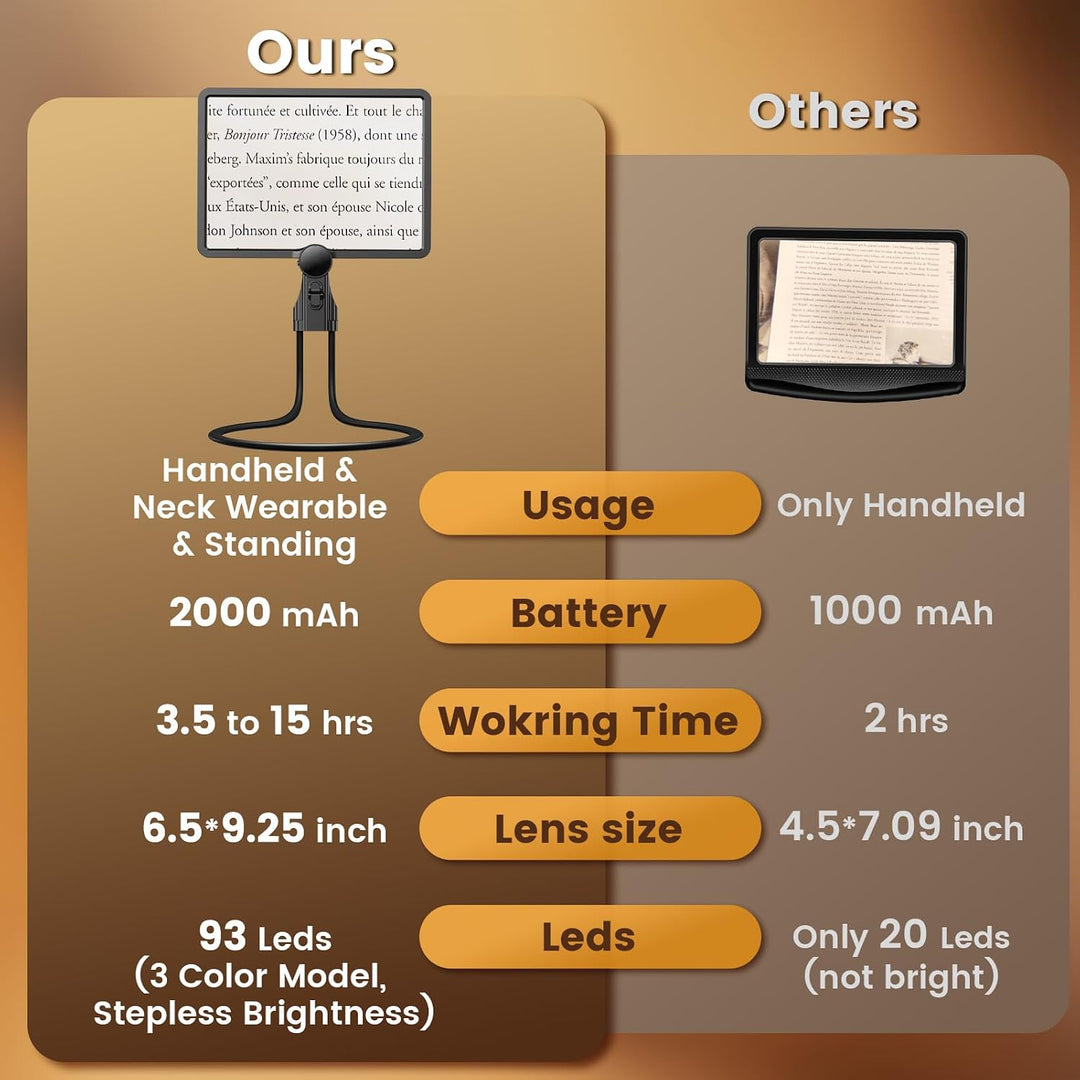 Magnifying Glass with Light for Reading, Rechargeable Full Page 9.45" x 6.7" Neck Wear Magnifier for Reading Books,Sewing, Cross Stitch